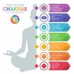 chakras-meanings