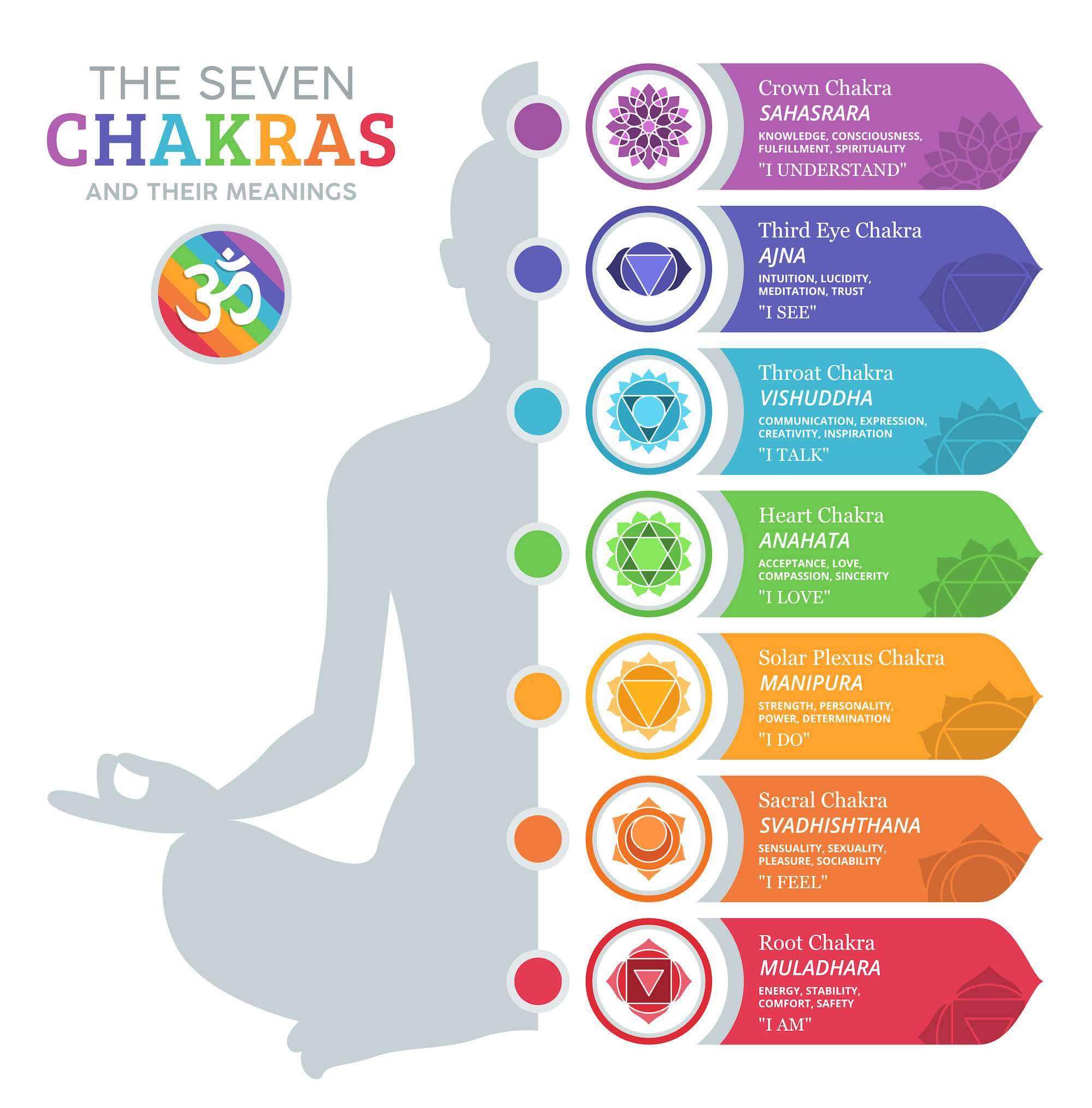 chakras-meanings